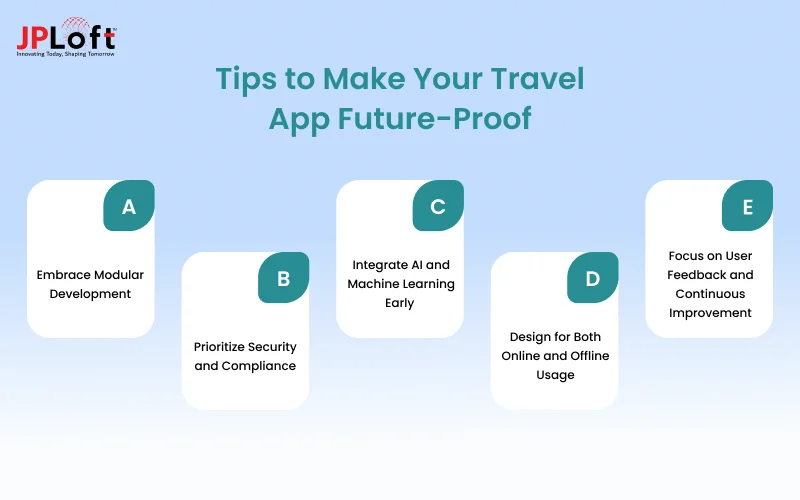 Tips to Make Your Travel App Future-Proof